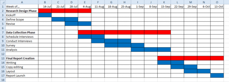 Gantt Chart